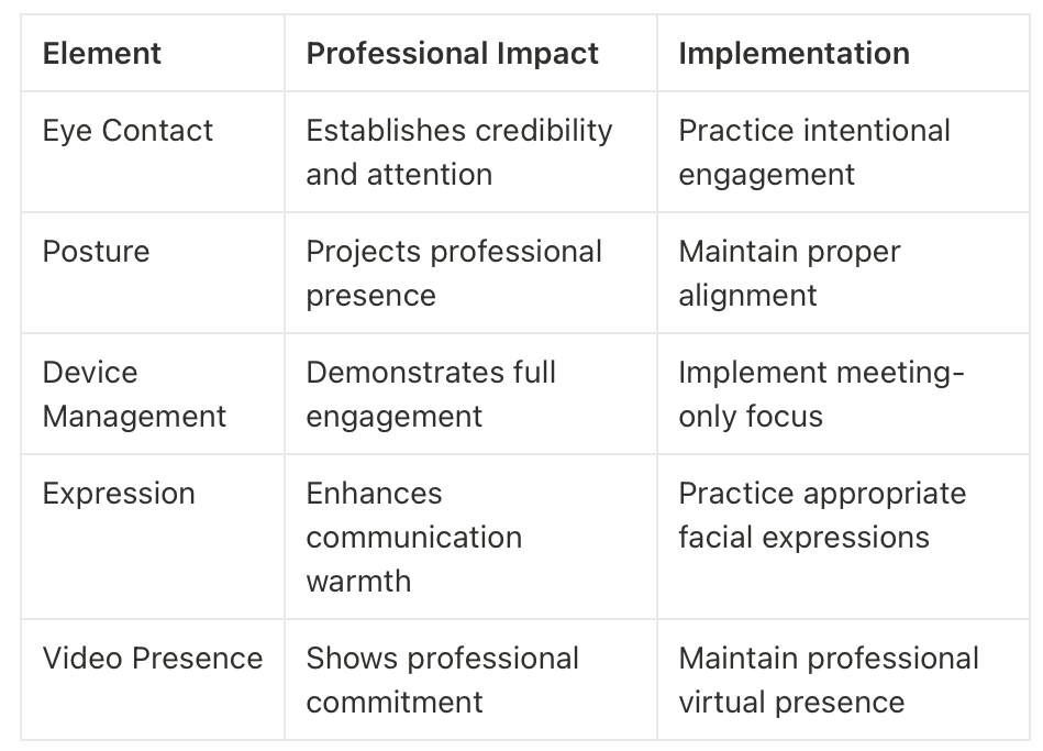 Silent Signals: Mastering Non-Verbal Communication as a Young Engineer