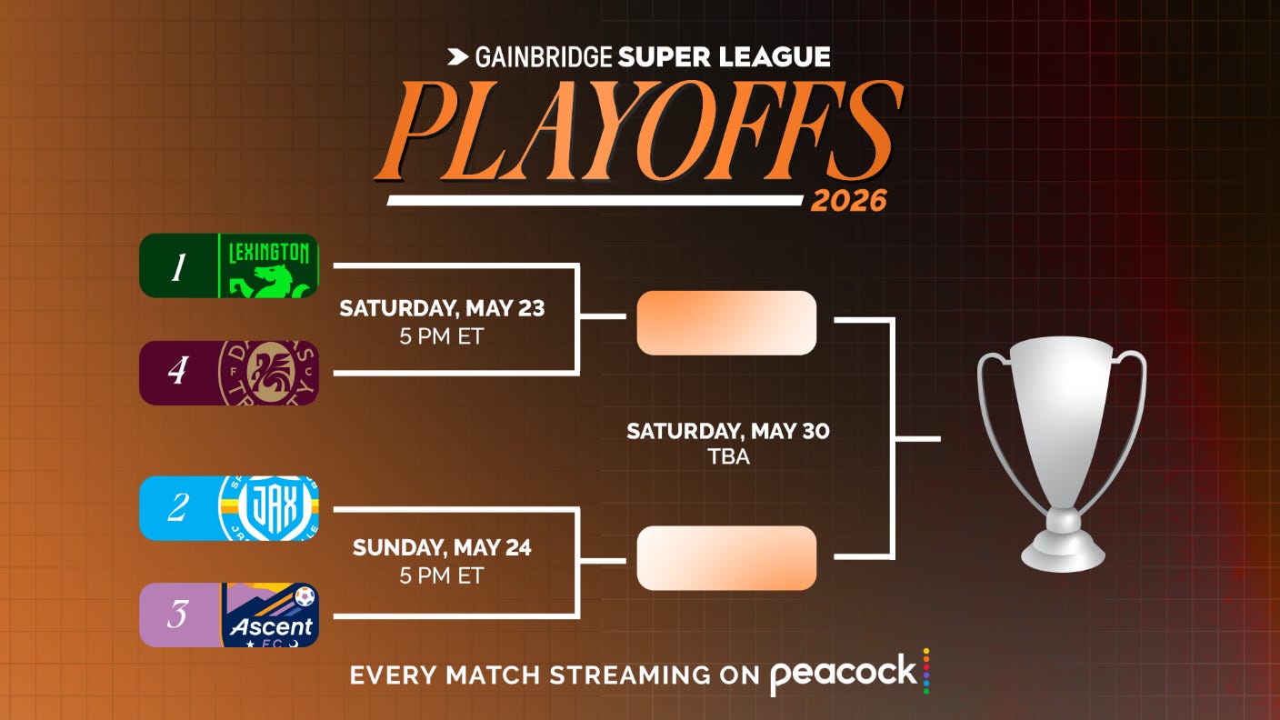 Gainbridge USL Super League Regular Season Review  episode artwork