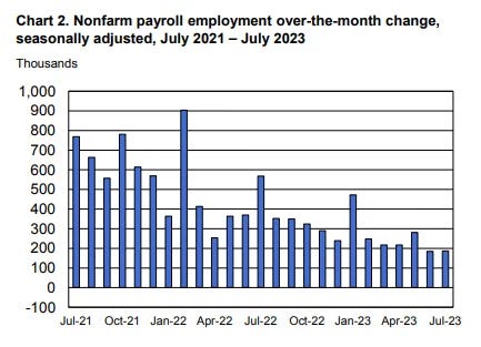 Mixed Signals from the Labor Market