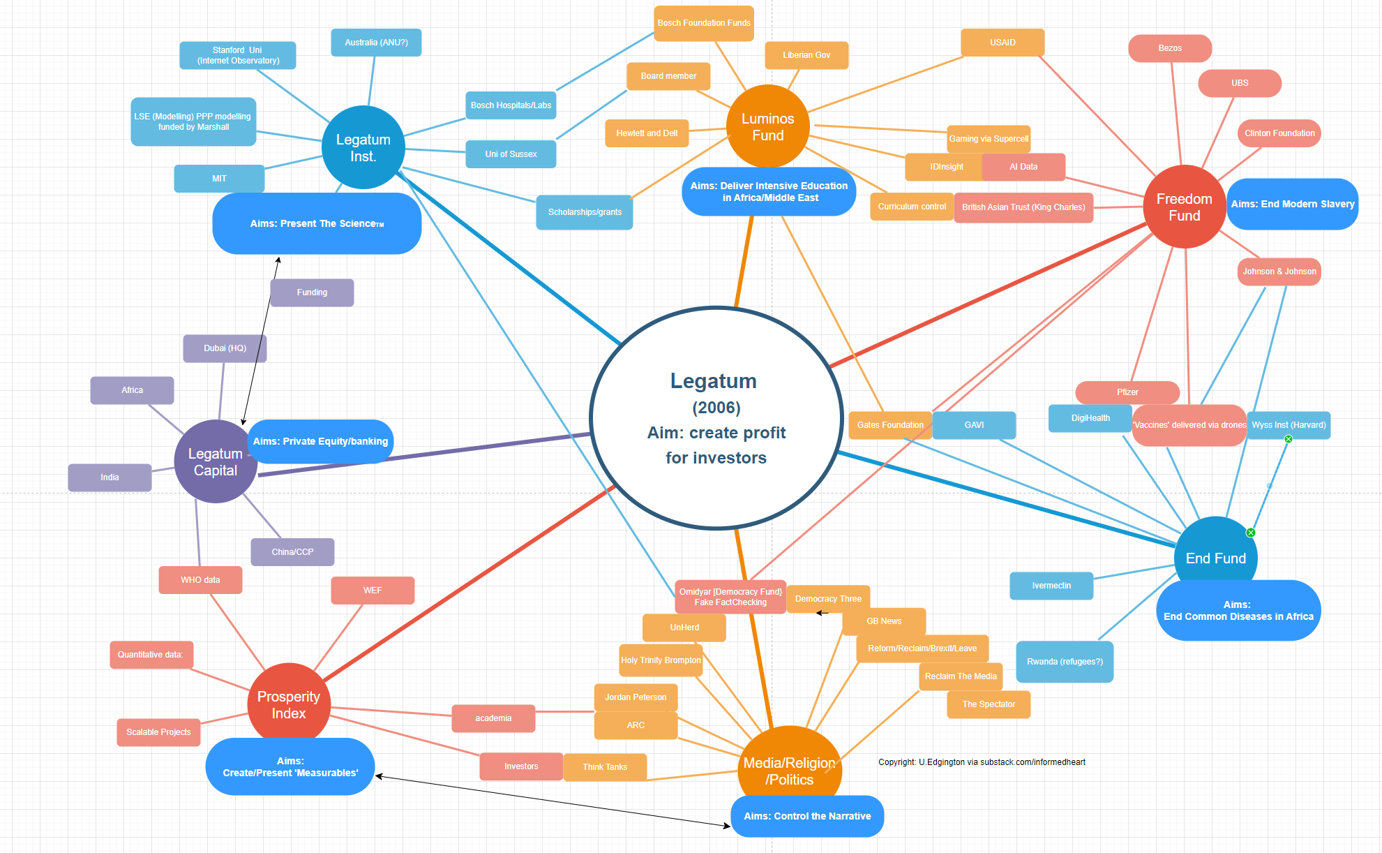 Informed Heart Podcast