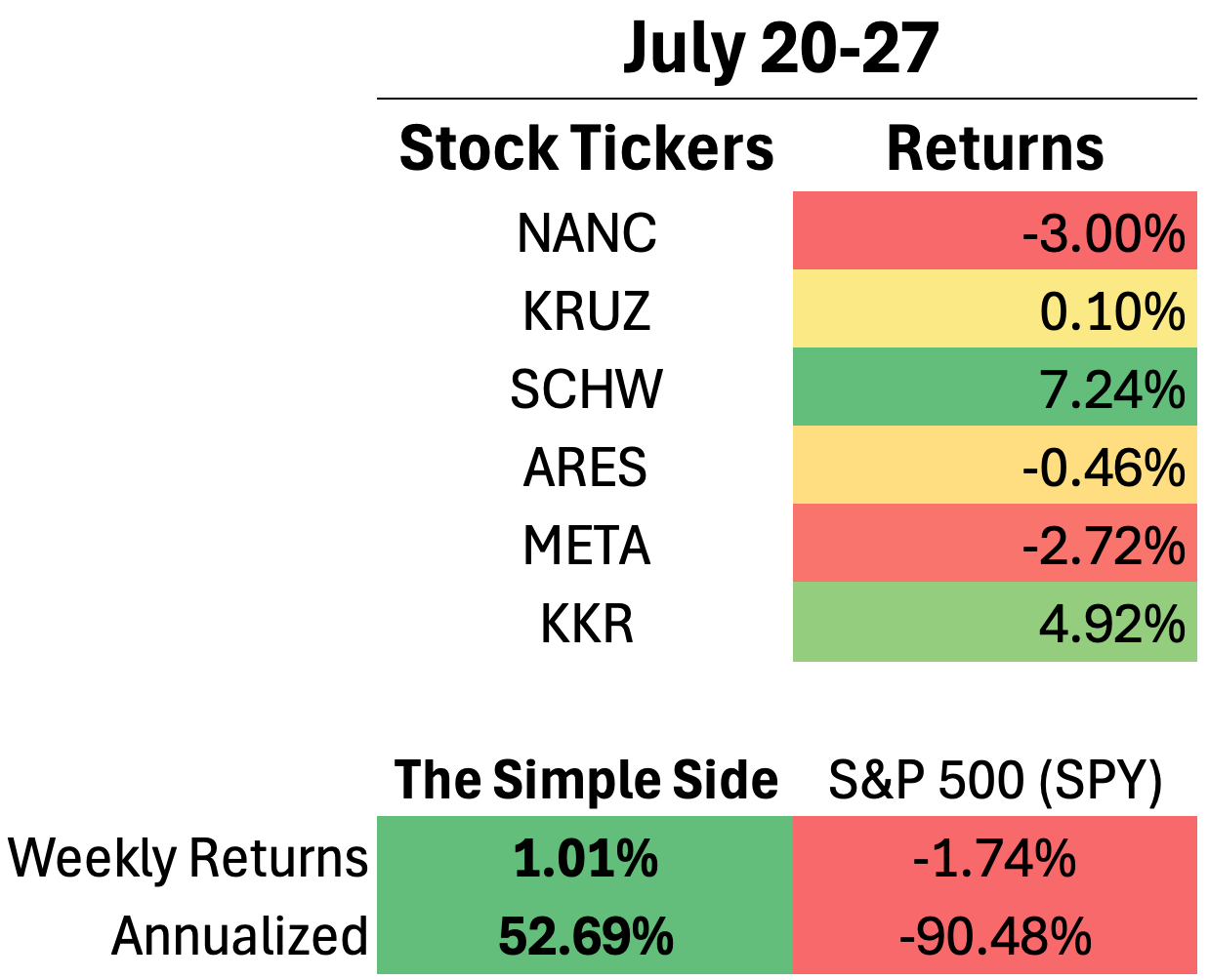 Stocks From Last Week's Newsletter Average A 52% Annualized Return PLUS More!