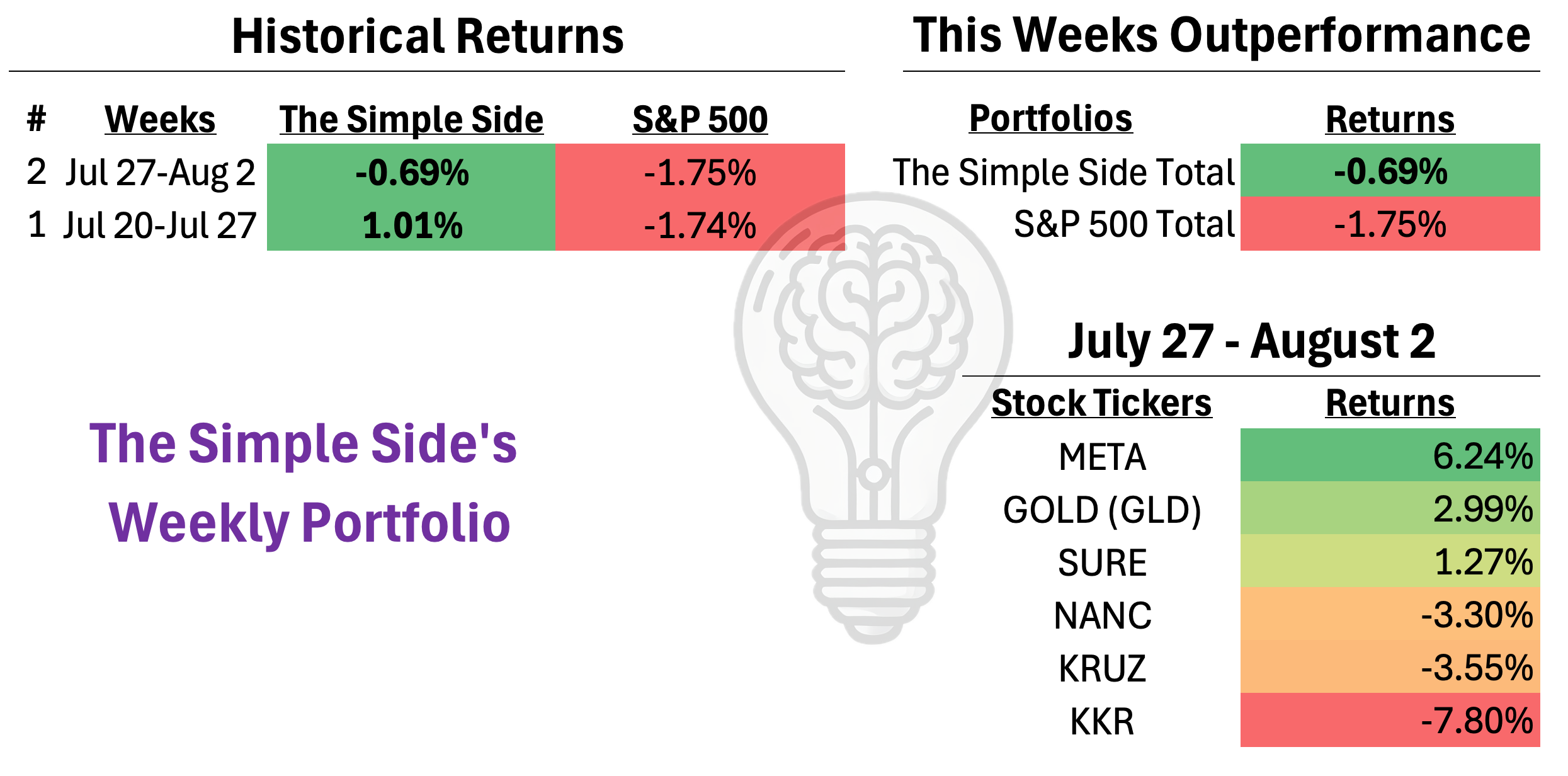 Nancy Pelosi's Trades Over $2 Million of NVDA & MSFT: The Simple Side. episode artwork