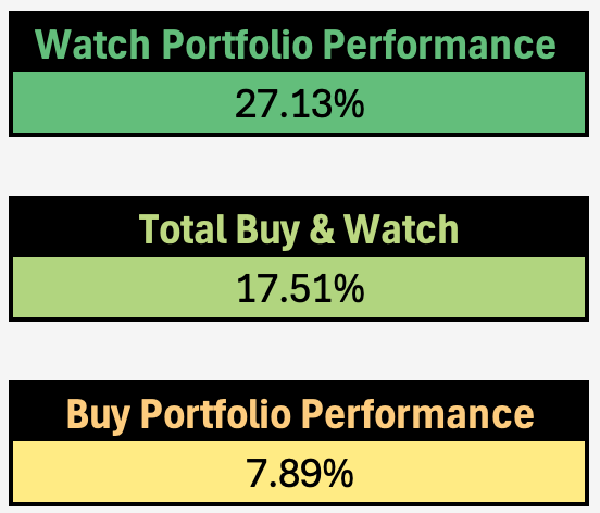 Outperforming The Market By 27% In August: The Simple Side episode artwork