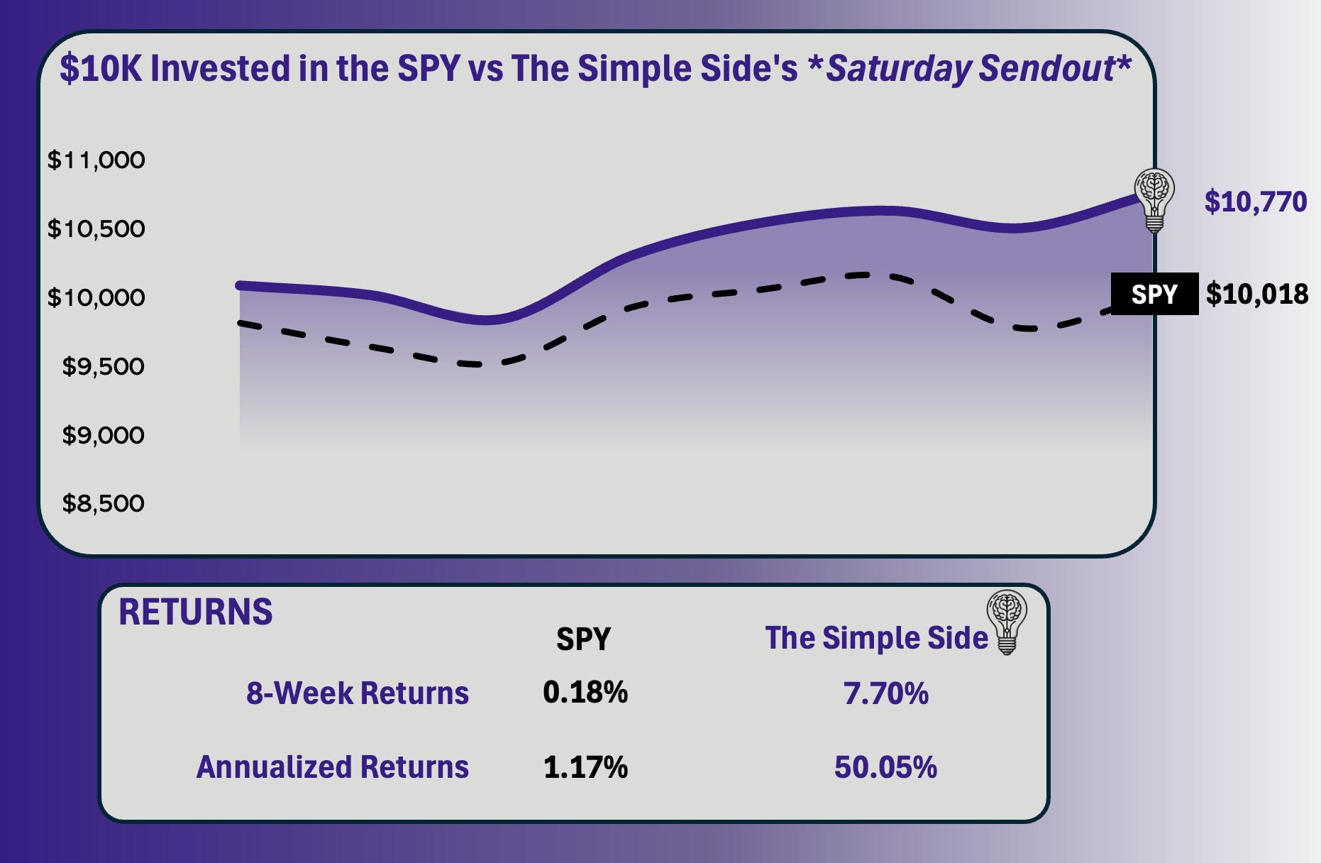 Politicians Selling Hundreds of Stocks This Week PLUS Outperforming The S&P 500 By 7% In Just Two Months episode artwork