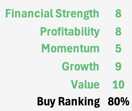 What's A Better Buy - An Insider Buying 400% More Shares or These 4 Stocks... episode artwork
