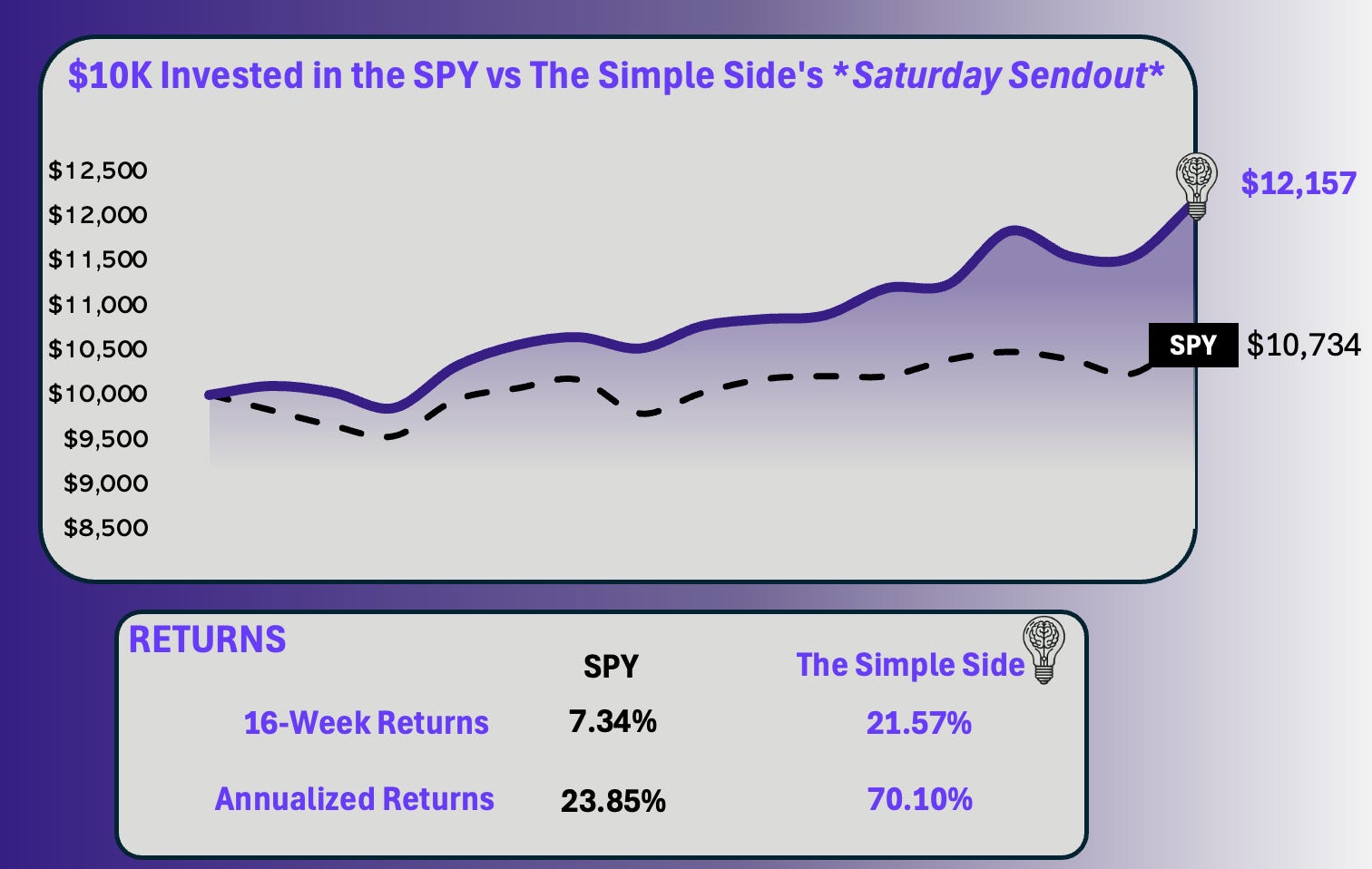 The 16-Week Outperformance Of This Newsletter Is Now Over +14% PLUS Our December $2,000 Raffle! episode artwork