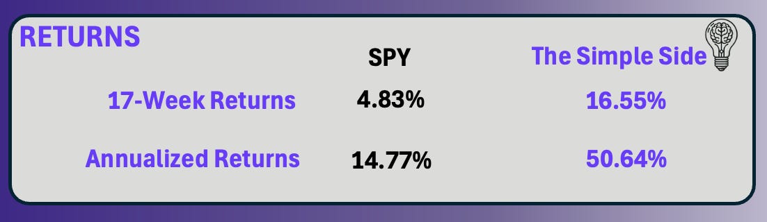 Beating The S&P For 17-Weeks Now; PLUS *NEW* Micro-Cap Stock Analyses  episode artwork