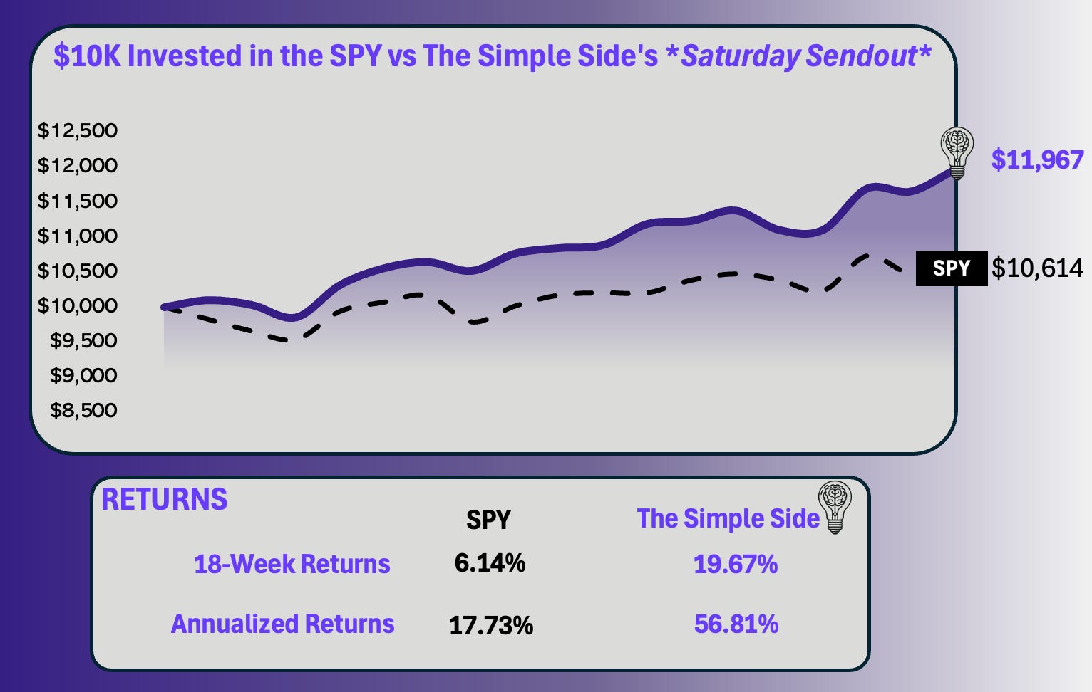 Our Portfolios Have been CRUSHING the SPY. Long-Term Holdings (+37%), Mid-Term Holdings (over 50%), *Short-Term Holdings (+ 56%) episode artwork