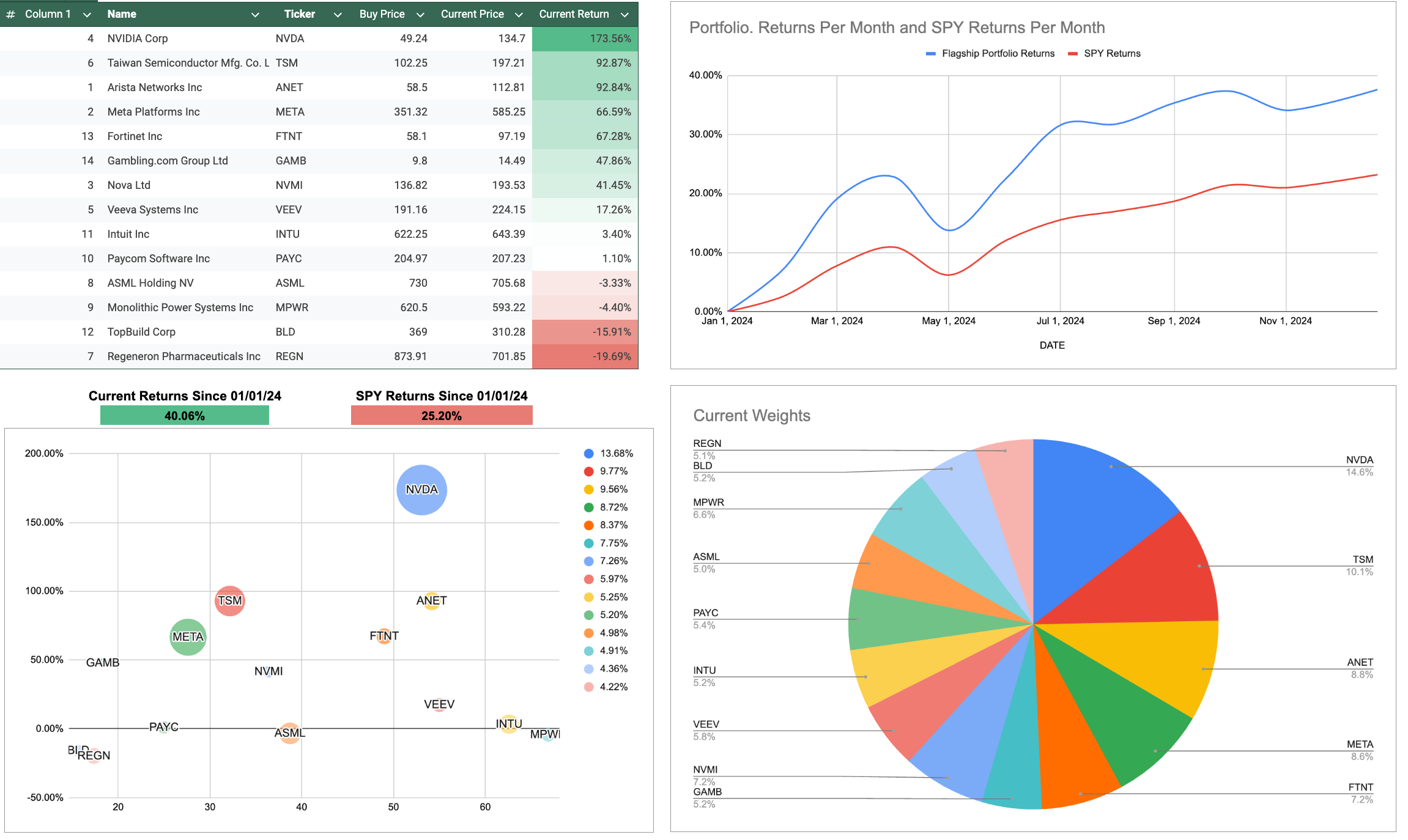 The Closing Week Of 2024 - All 3 Portfolios Outperformed With Minimal Downside (+59%,+41%, and +35%) episode artwork
