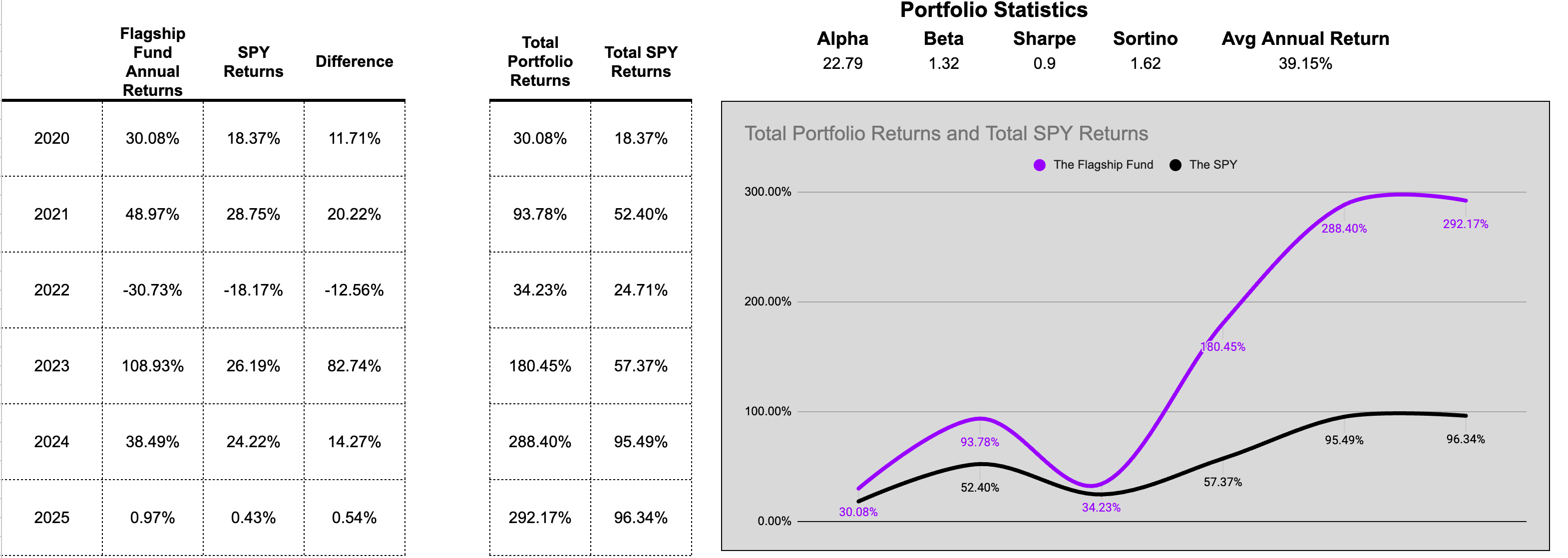 2025 Flagship Fund Portfolio Revised: Returns in 2024 Were Over 38% - PLUS Politician Trading Volume Was $2.1 Billion