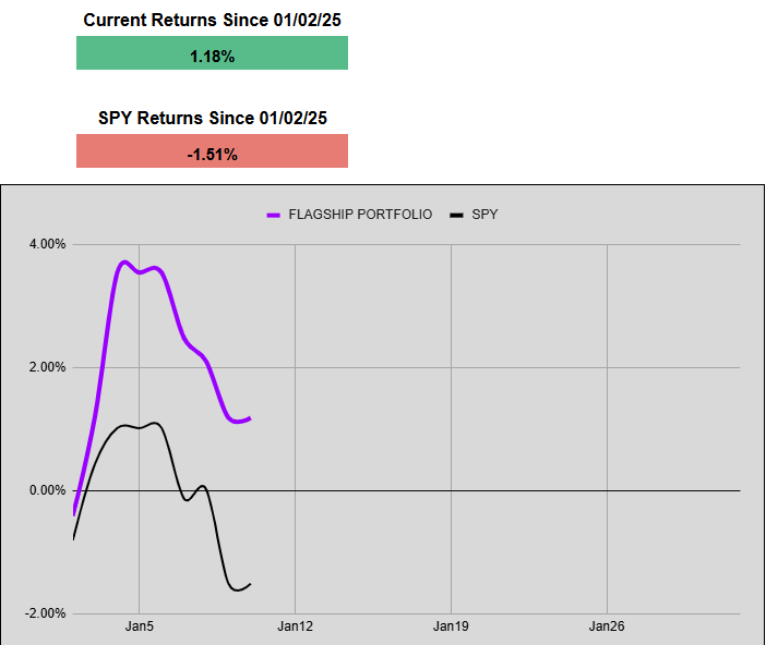 All The Simple Side Portfolio’s End the Week Ahead of the SPY episode artwork