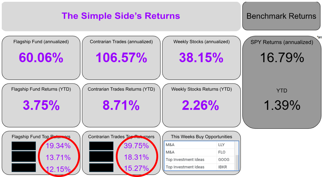 Flagship Fund Top Performing Stock Surpasses +19% Returns | Portfolio Gain YTD Hits +3.75% episode artwork