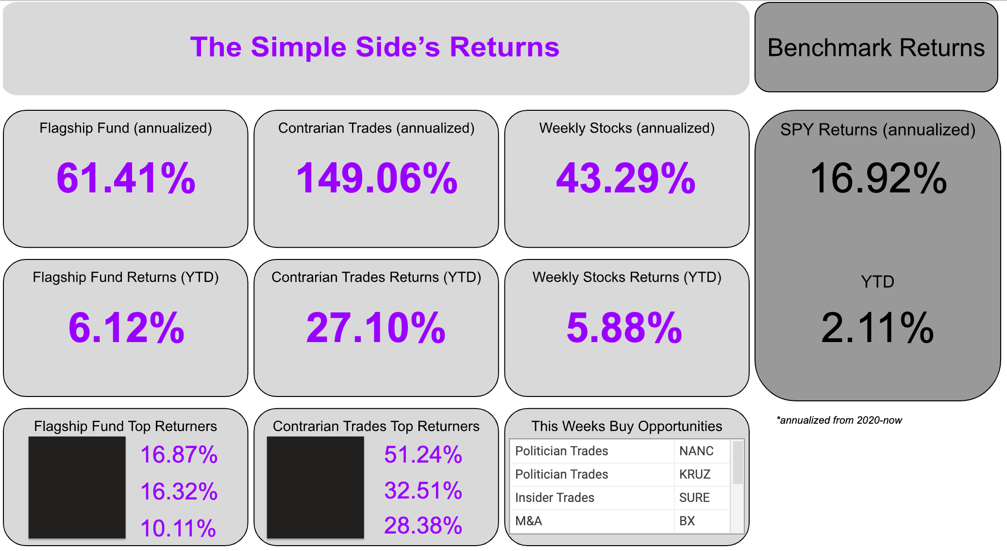 New Weekly Trades Available: Weekly Portfolio Up 6.17% YTD | Flagship Fund Up 6.12% YTD | Contrarian Trades Up 21.10% YTD episode artwork