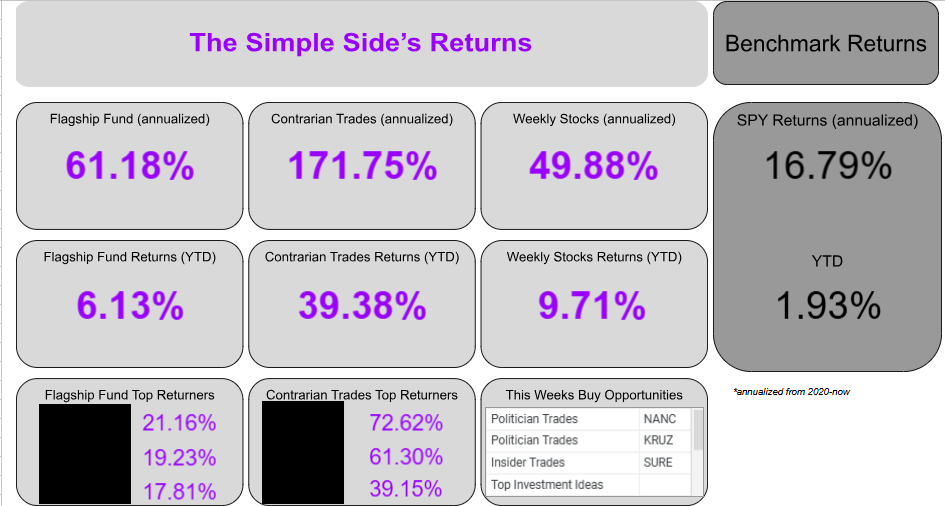 Politicians Buying Gold | The Simple Side's Contrarian Portfolio Closes In On 40% YTD episode artwork