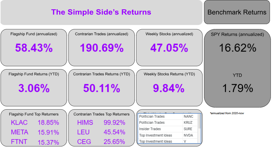 The Simple Side: Politicians Still Bullish | Copy Trading Beta Test Releasing Monday episode artwork