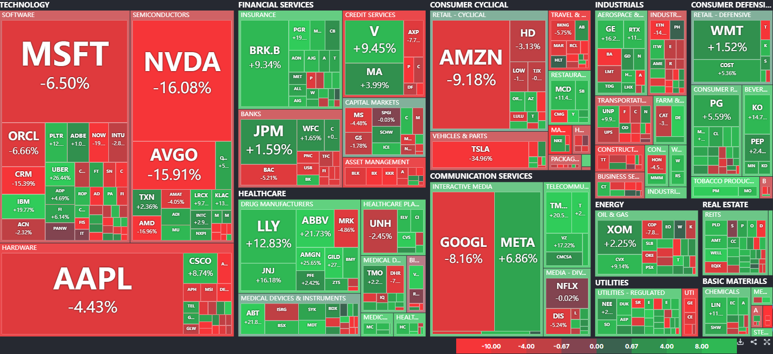 New Market Commentary From The Simple Side | Updated Insider Trade Reporting! episode artwork