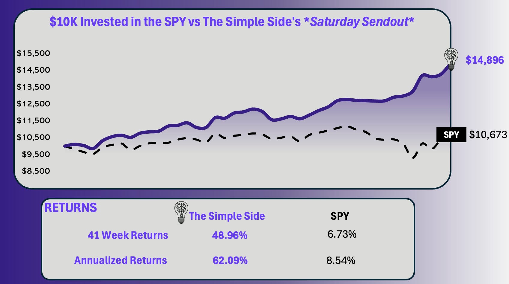 The Longest S&P 500 Winning Streak In 20 Years Just Occurred. What's Next?