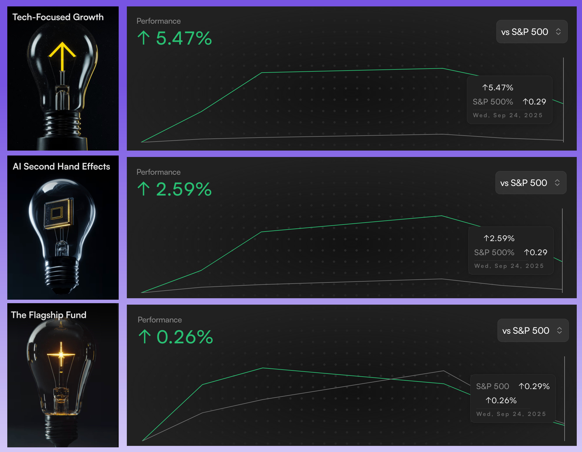 The Simple Side's Saturday Sendout: Portfolios Ended +5.47% | +2.59% | +0.26%  episode artwork
