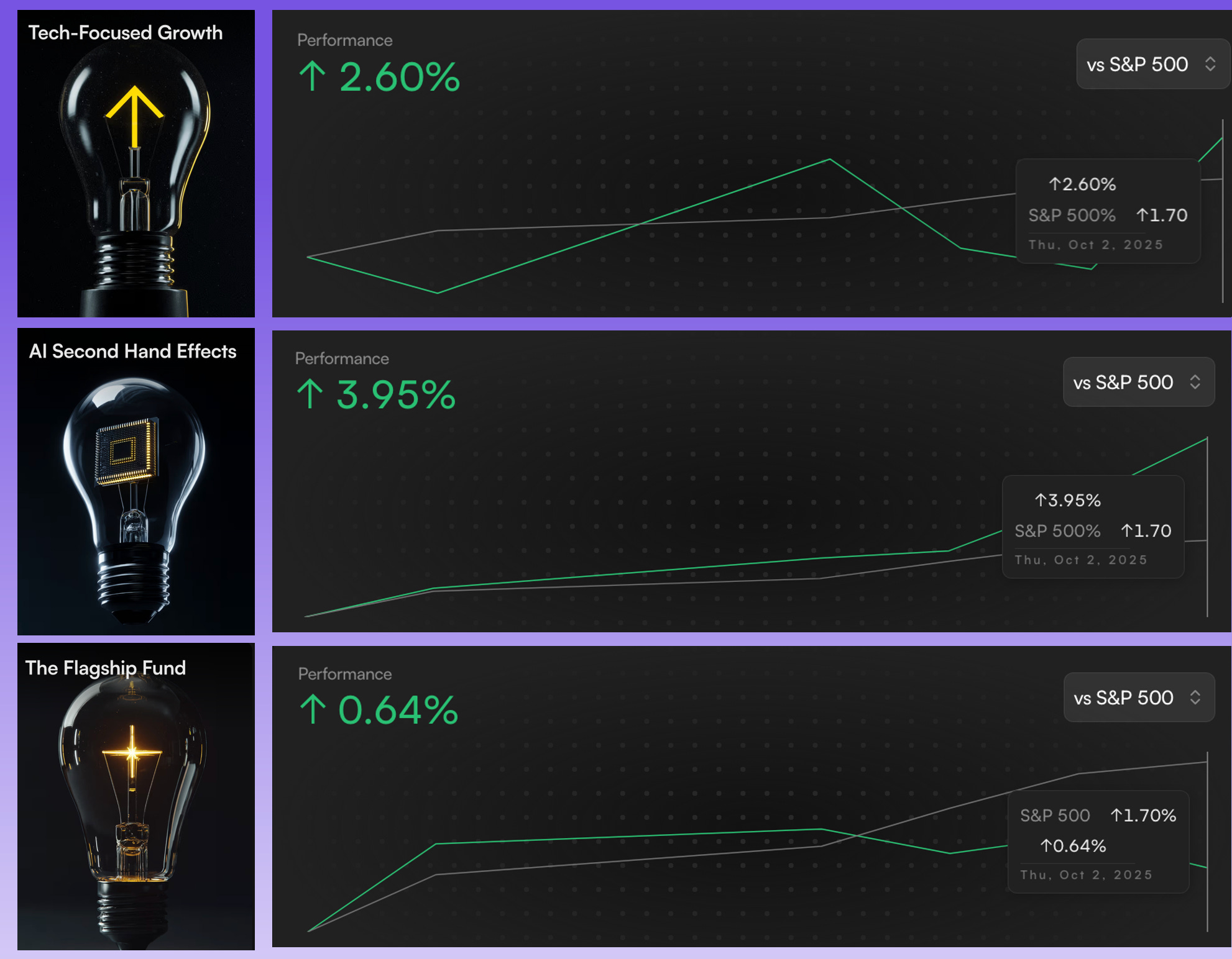 The Simple Side's Saturday Sendout: Portfolios Ended +4.5% | +2.9% | -0.8%  episode artwork