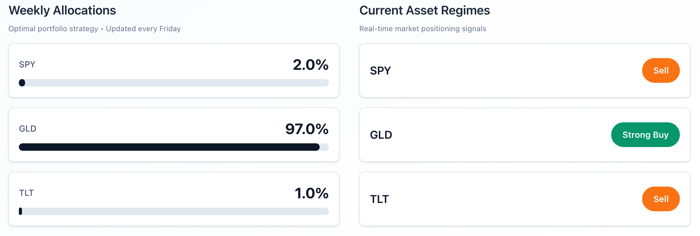 Macro Regime Says Go Long Gold | Macro Portfolio Now +5.69% YTD episode artwork