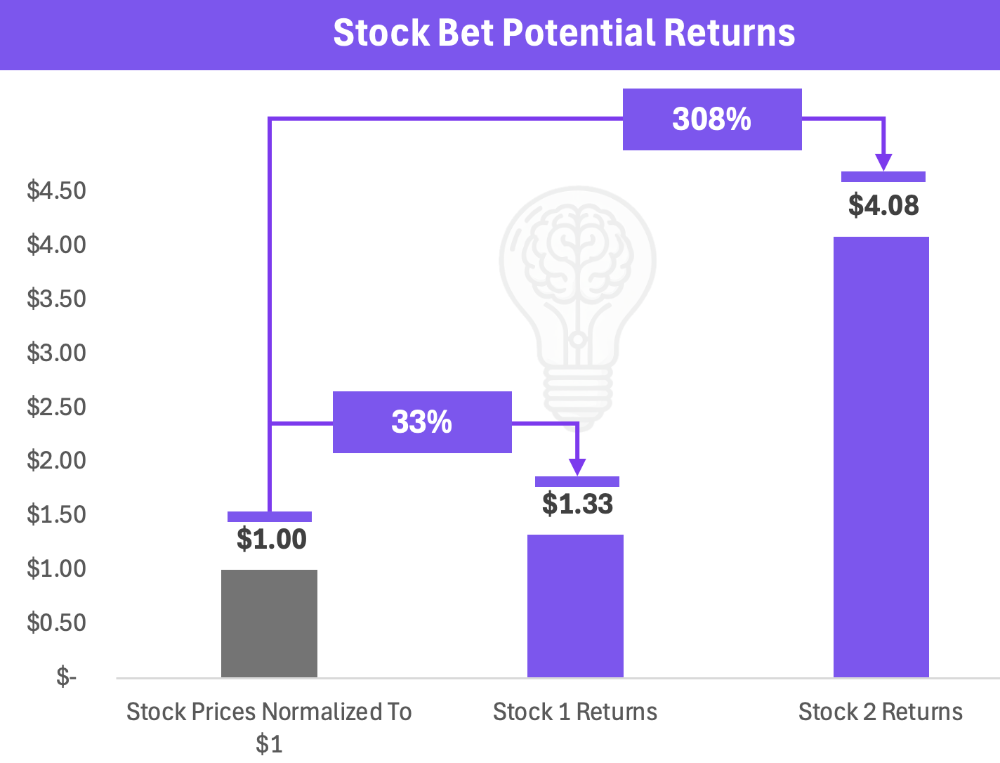 Special Situation Stock Investing | Two Picks episode artwork