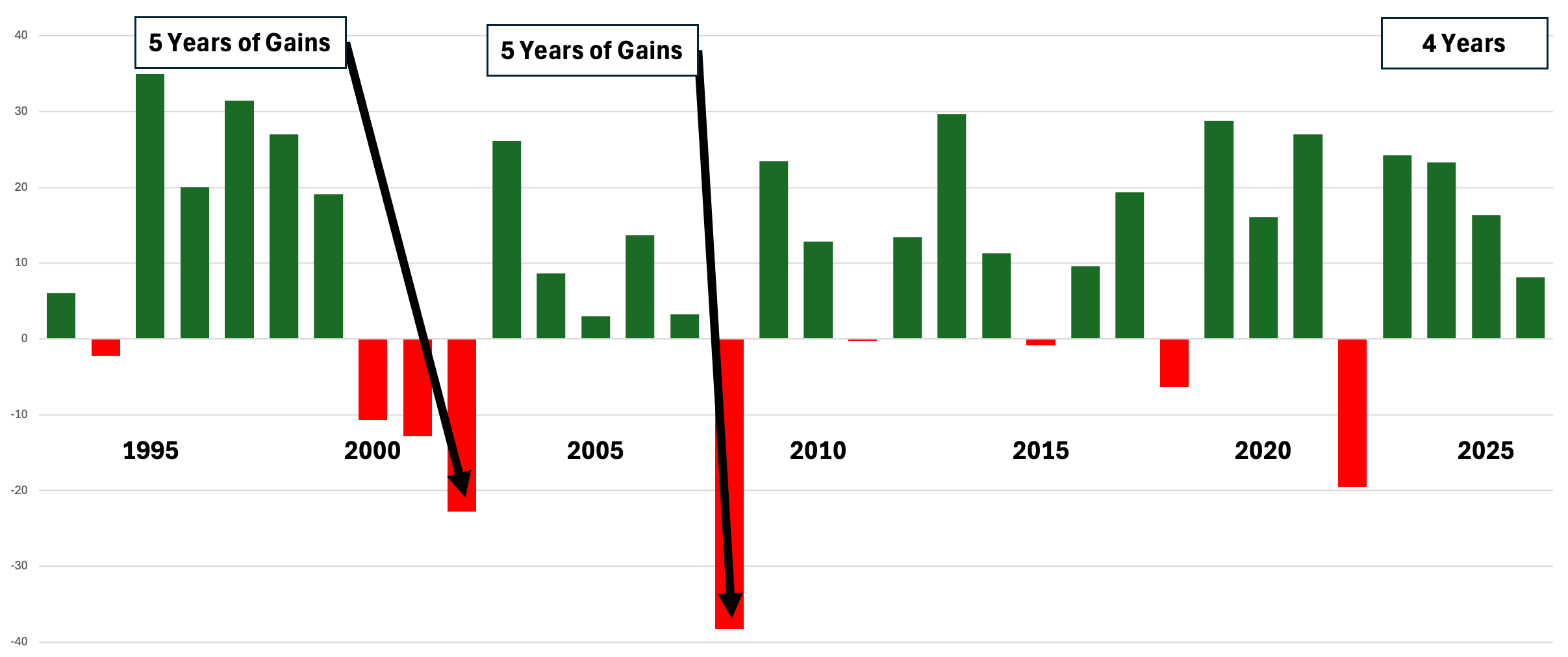 S&P 500 Trends & Interesting Stocks episode artwork