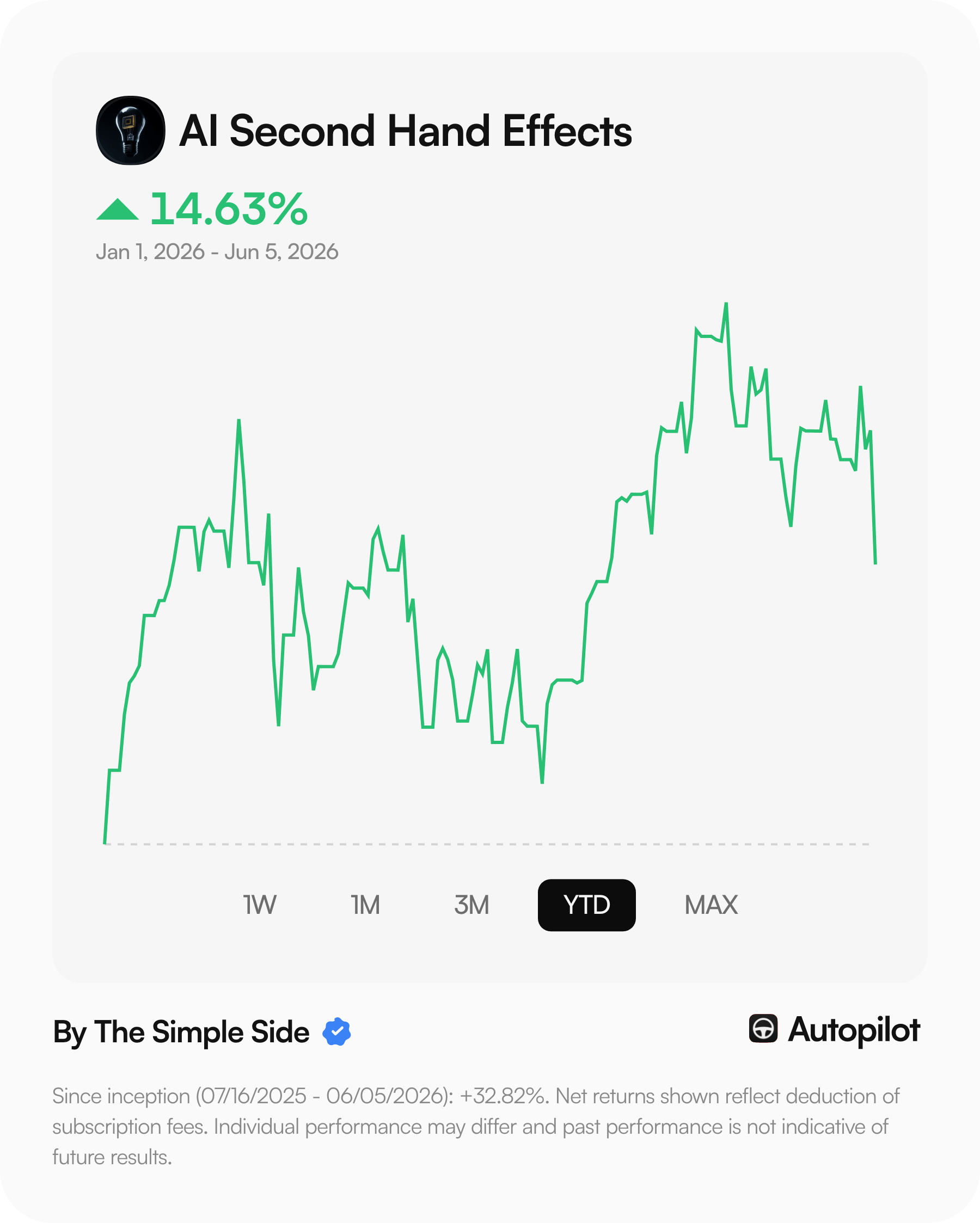 Weekly Performance Update & Current Selloff Views episode artwork