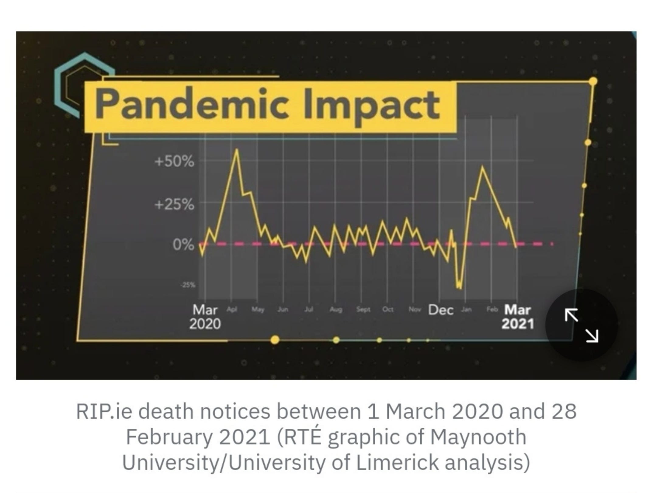 "WHY ON EARTH WOULD YOU TREAT SOMEONE WHO'S GOT RESPIRATORY PROBLEMS WITH A RESPIRATORY SUPPRESSANT?" - Andrew Bridgen MP, Dublin, Feb 06, 2024 episode artwork