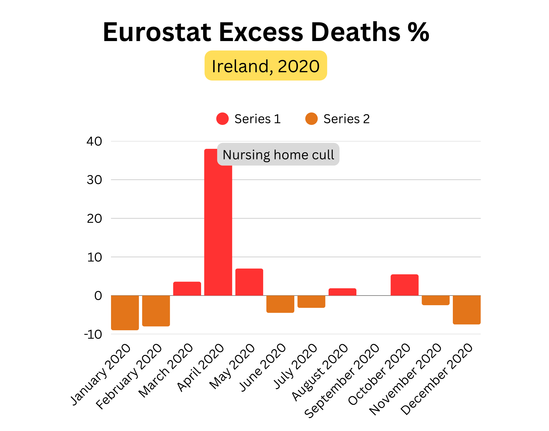 Timeline of a Fake Pandemic: Part One, Ireland January 2020 - June 2020 (video version) episode artwork