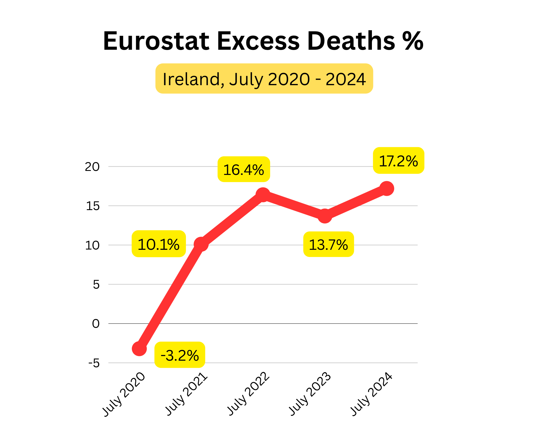 (Video Version) PART TWO Timeline of a Fake Pandemic: Ireland, July 2020 - December 2020 episode artwork