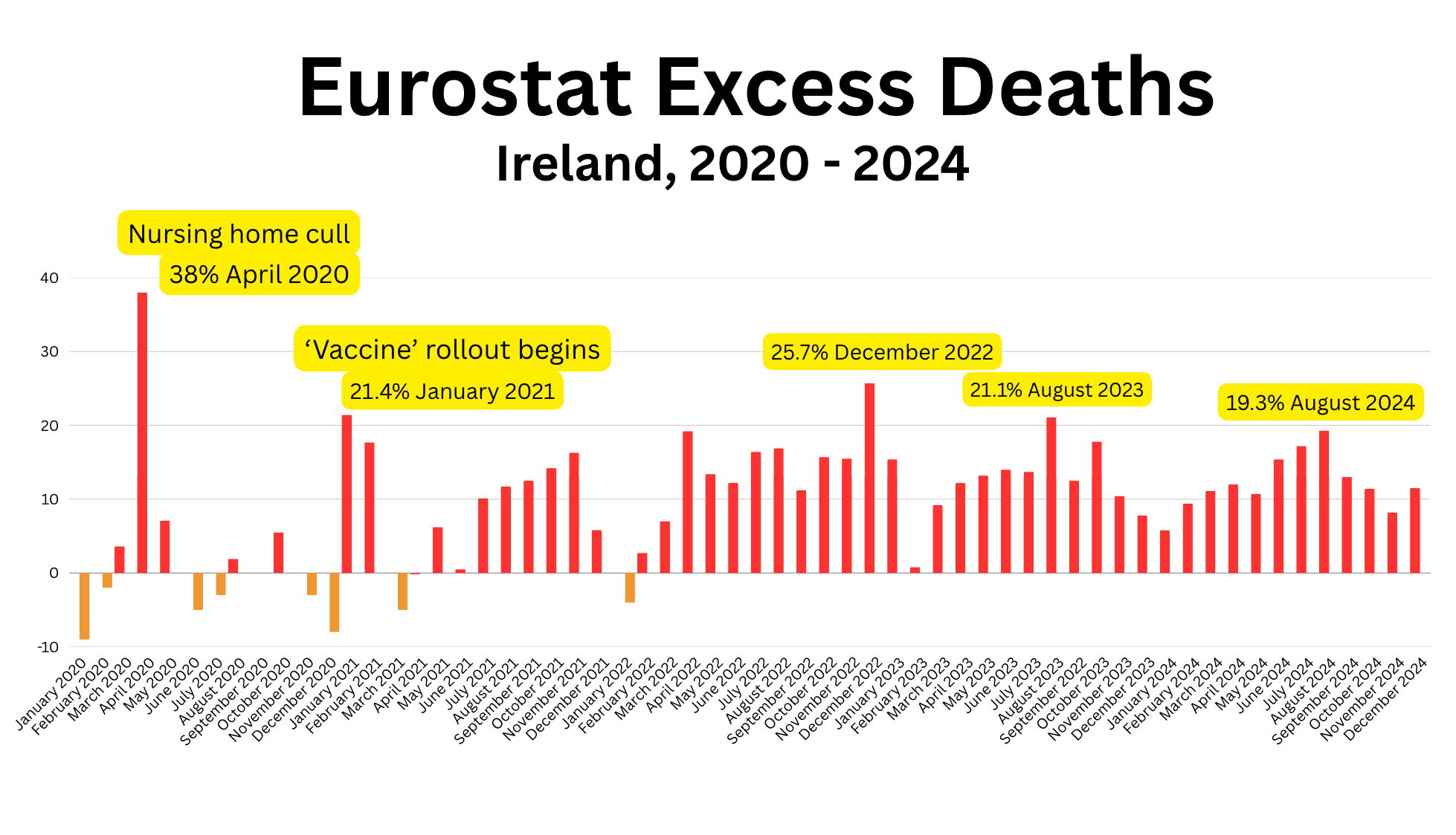 How the Irish got brainwashed by propaganda: Claire Byrne's self-isolation priming less than two weeks before her ridiculous garden shed quarantine episode artwork