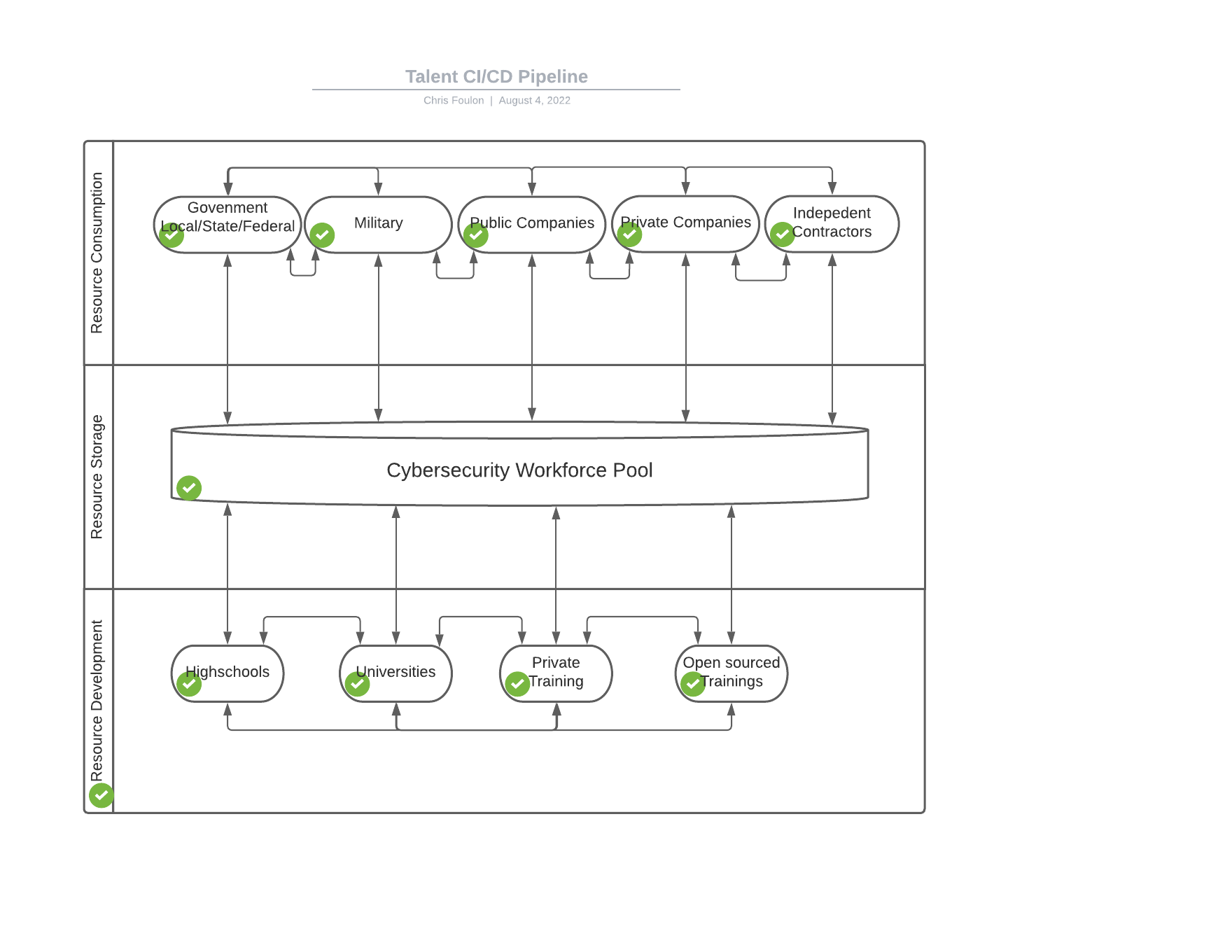 Developing cybersecurity leadership talent pipelines