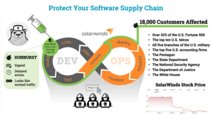 Understanding your digital supply chain risk 