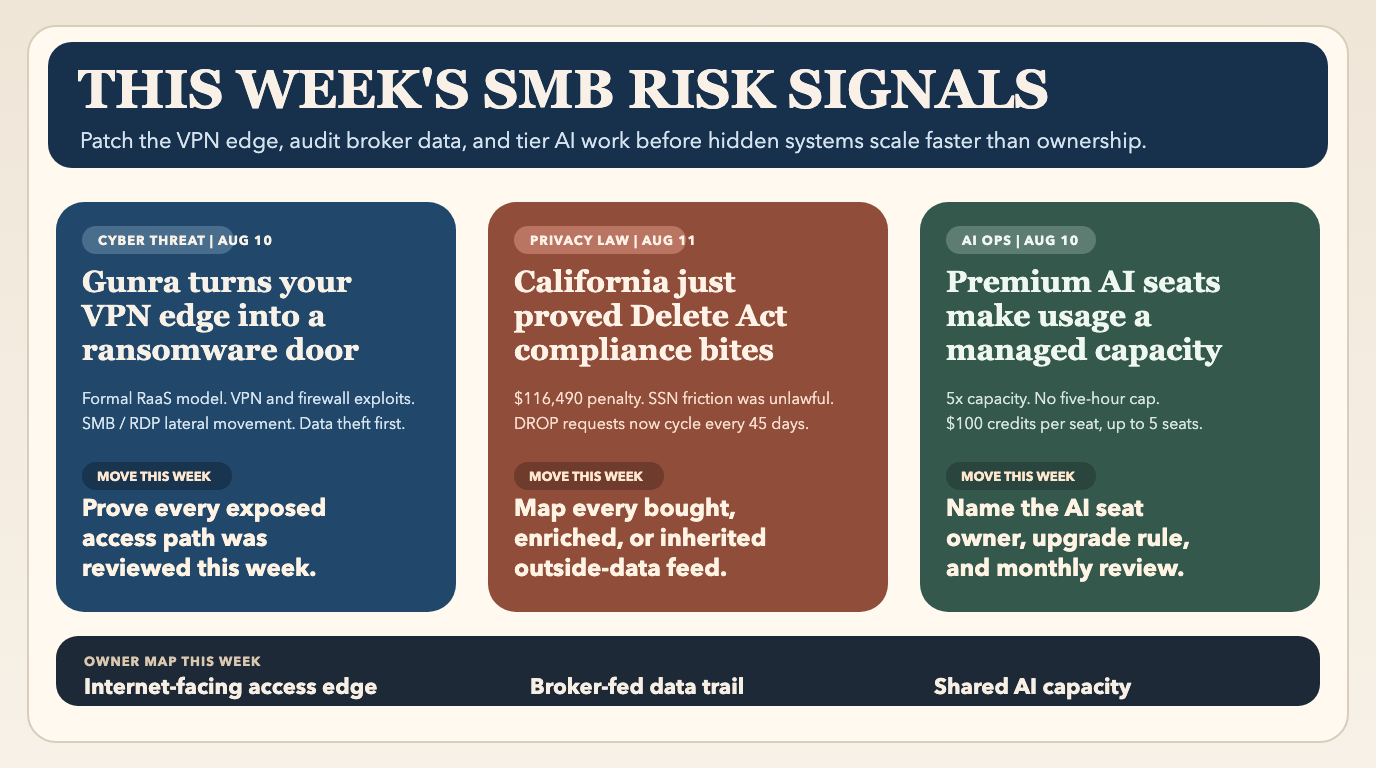 This Week's SMB Risk Signals: Patch the VPN Edge, Audit Broker Data, and Tier AI Work episode artwork