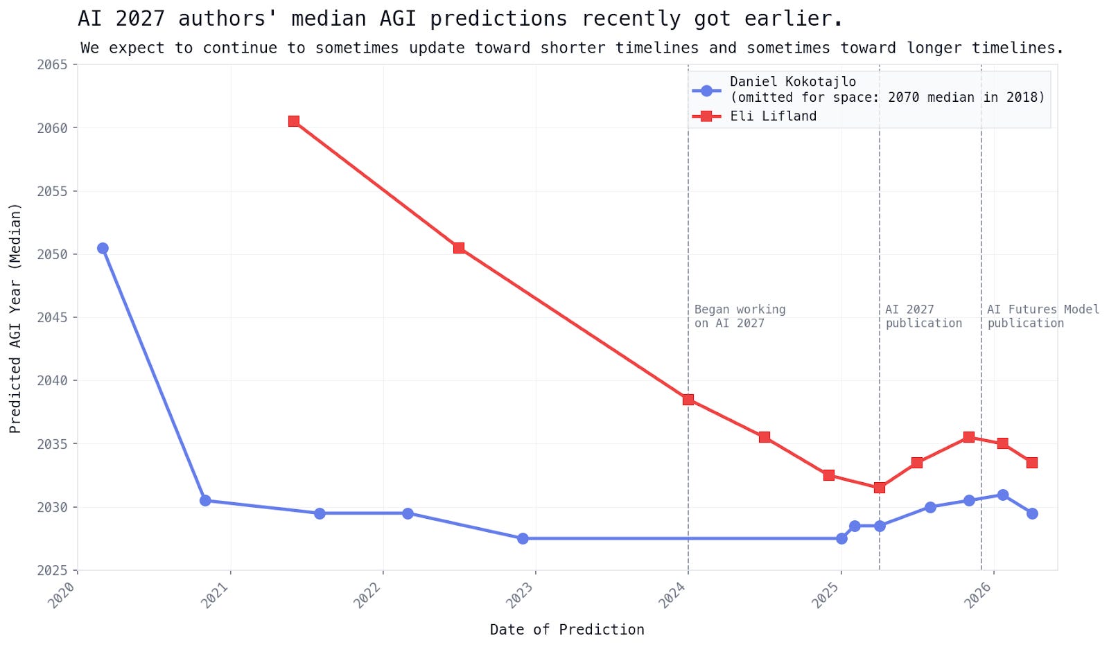 The People Who Got AI Right – And the Rest of Us Who Didn't Believe Them