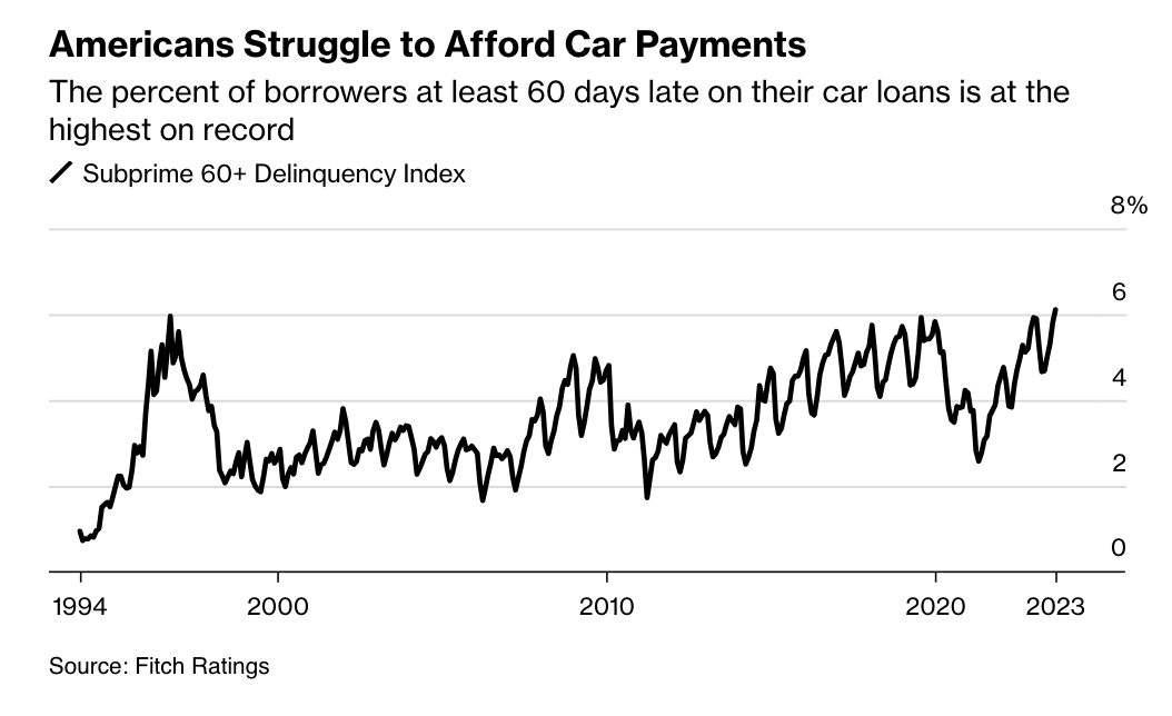 US Consumers Are Economic Punching Bags