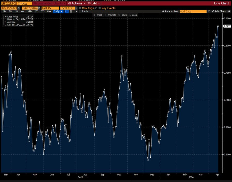 The Conflicting Data of the US Economy