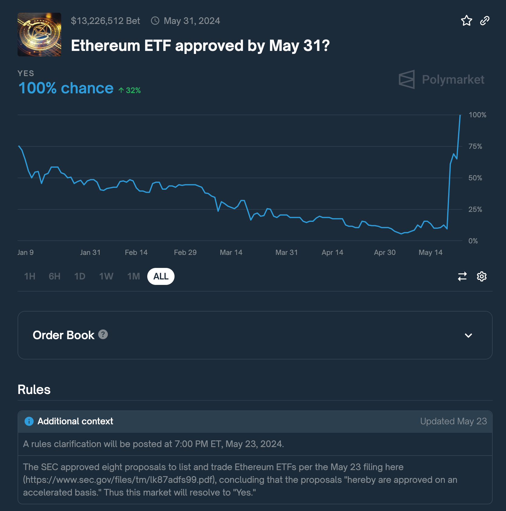 The Ether ETFs Are Causing Controversy