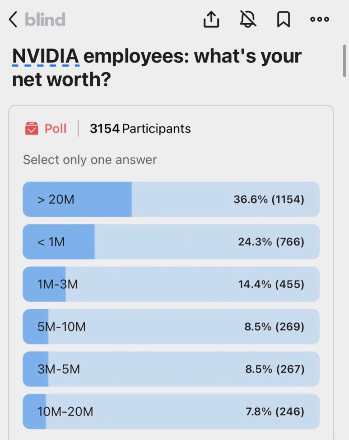 Nvidia Employees Prove Capitalism Still Works