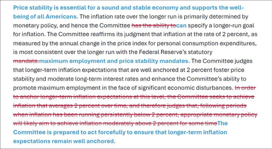 Did The Federal Reserve Abandon Their 2% Inflation Target?