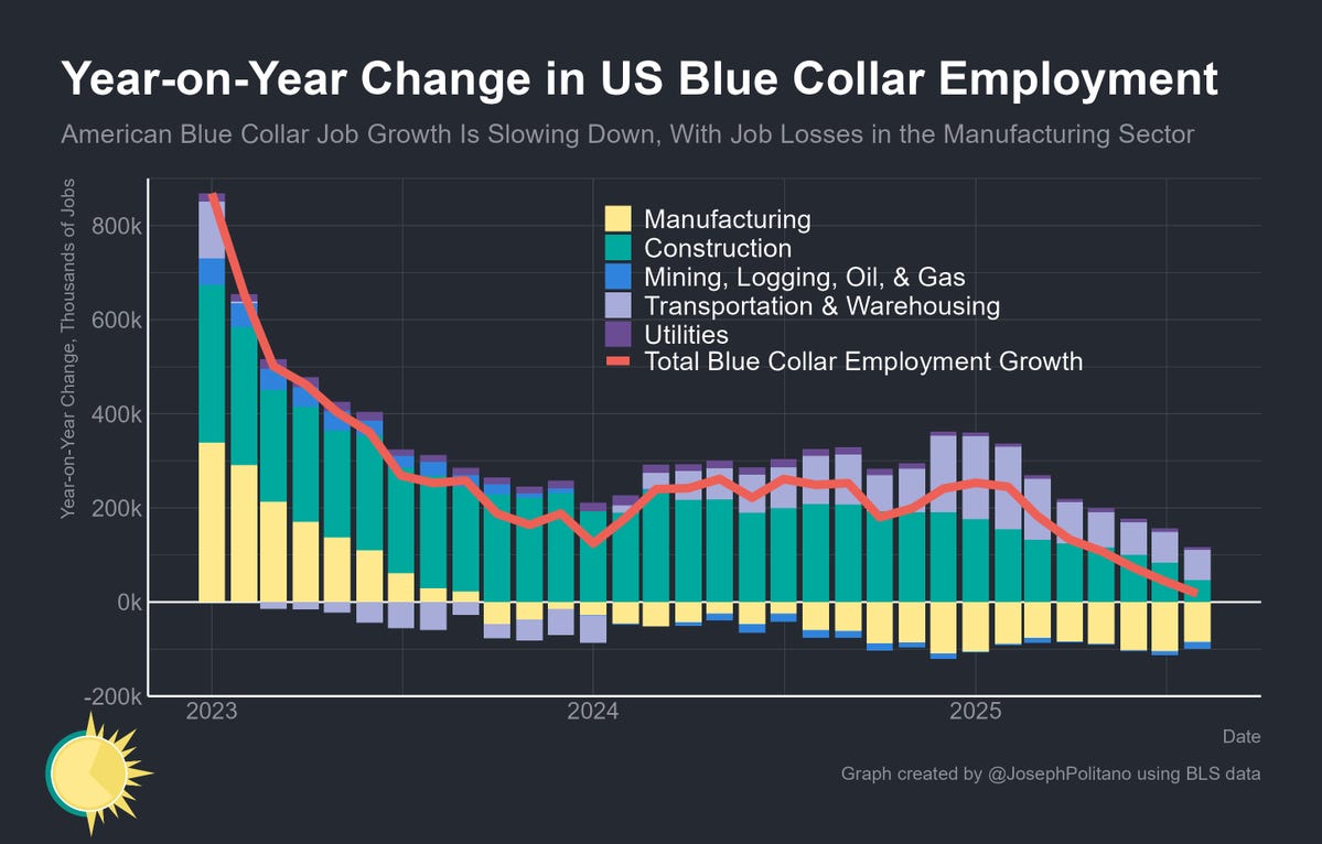 The Jobs Report Proves The Fed Is Behind The Curve