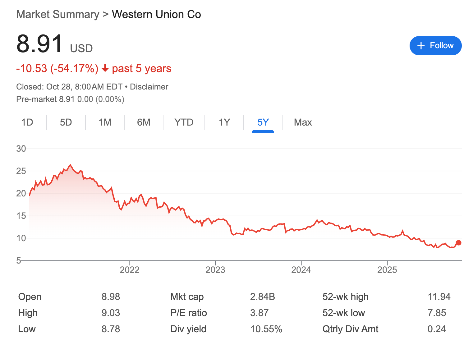 The DeFi Mullet Is Coming
