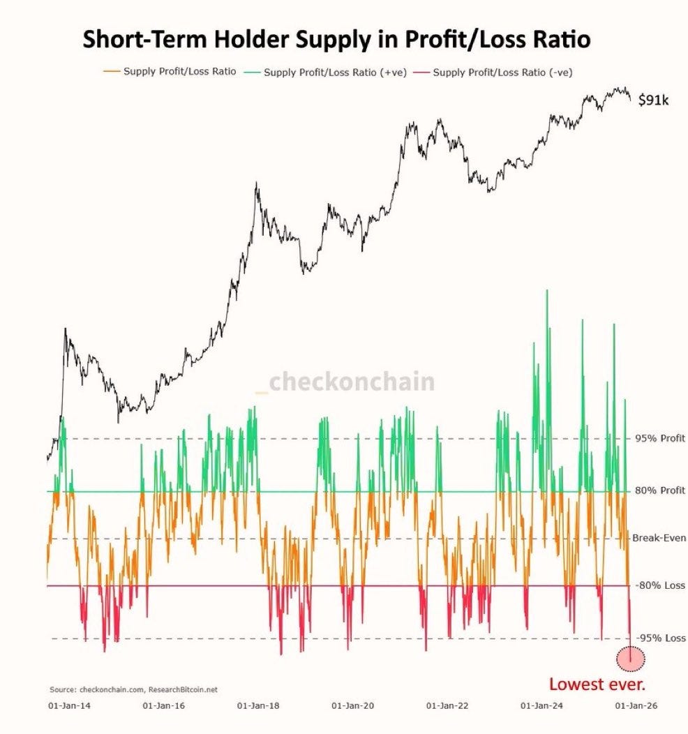 These 5 Charts Explain The Bitcoin Market Right Now
