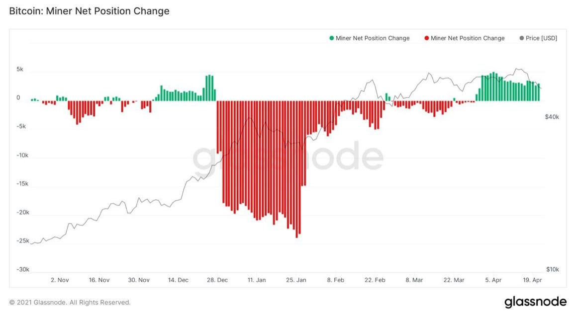 On-Chain Metrics Explain The Bitcoin Price Dip