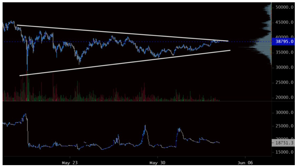 Bitcoin Is Stuck In No Mans Land