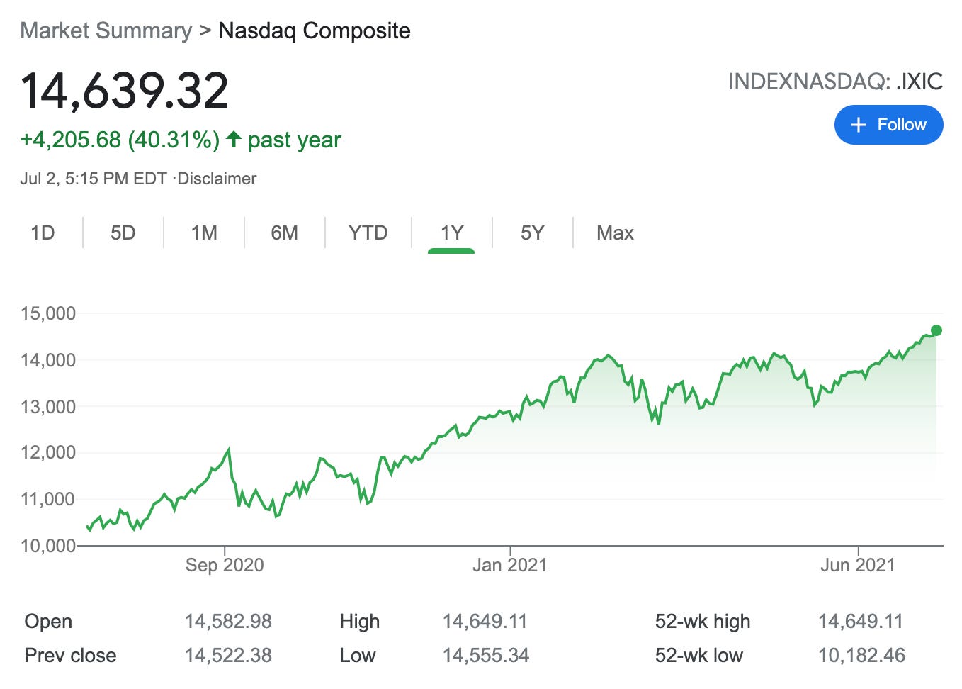 The World Is So Crazy That Grocery Stores Are Speculating Like Hedge Funds Now