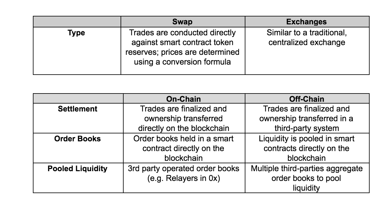 Decentralized Finance summary and report