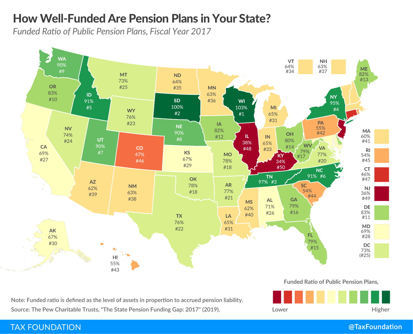 Public Pensions Are About To Make Major Mistakes, But They Don't Have To