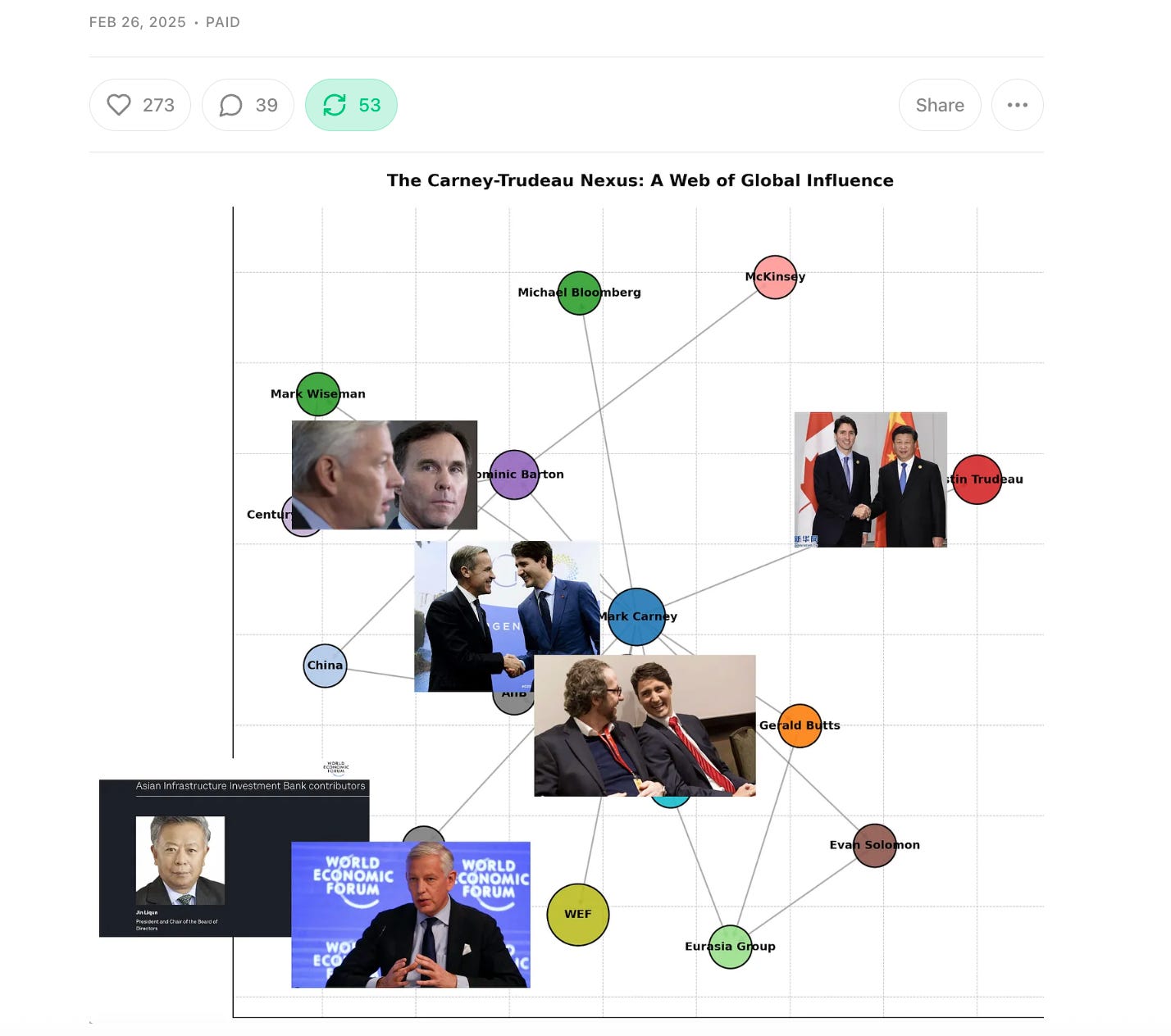 The Carney Network: Davos, Beijing, and the 2025 Appointments That Made The Bureau's Map Look Prescient
