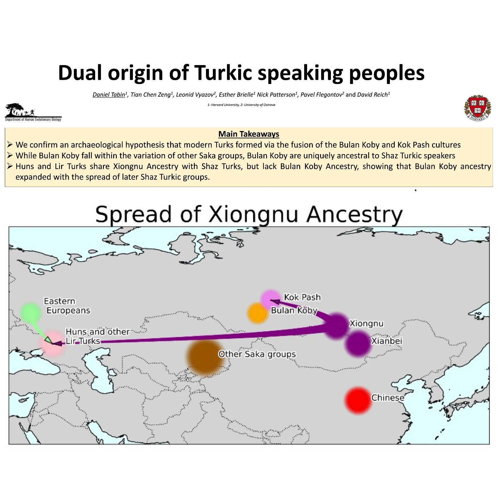How we can know M-N- sound’s ubiquity inside Turkic languages and culture is a function of Indo-European and Turkic languages’ early contacts. episode artwork